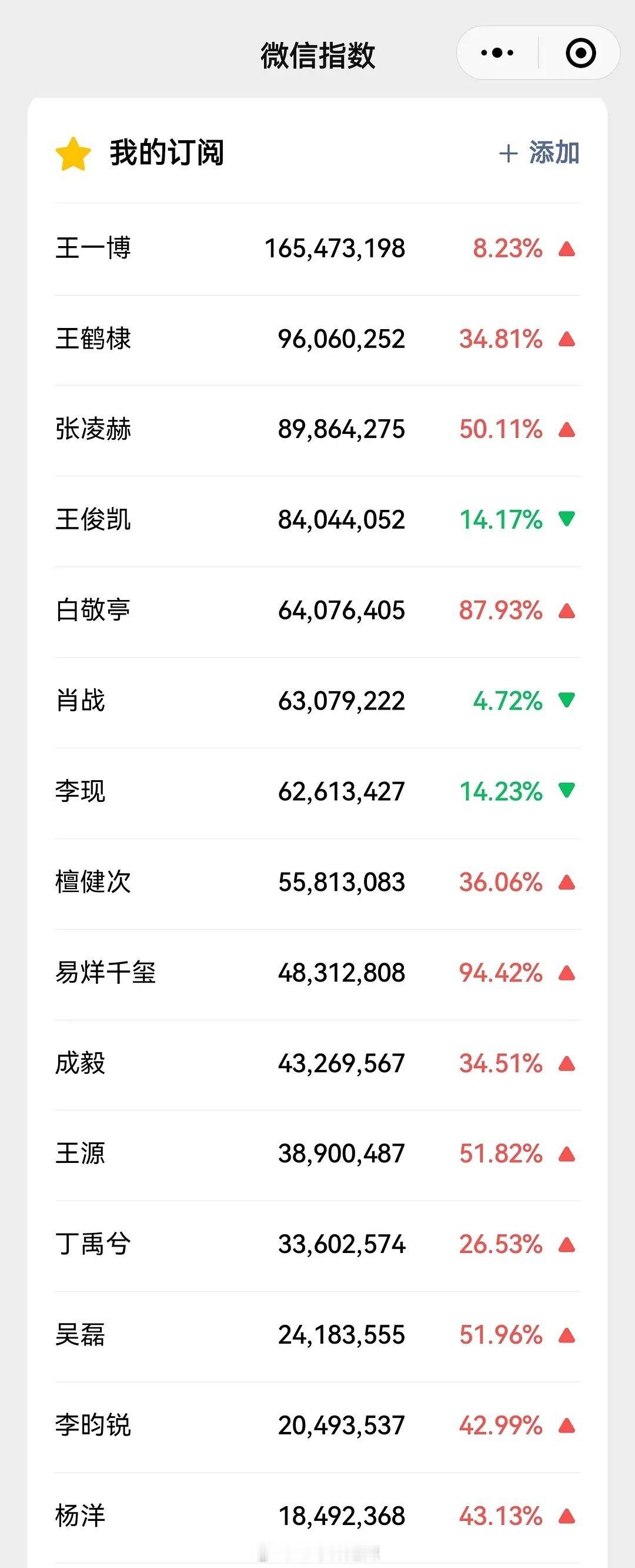 男明星微指抽查一览​​​