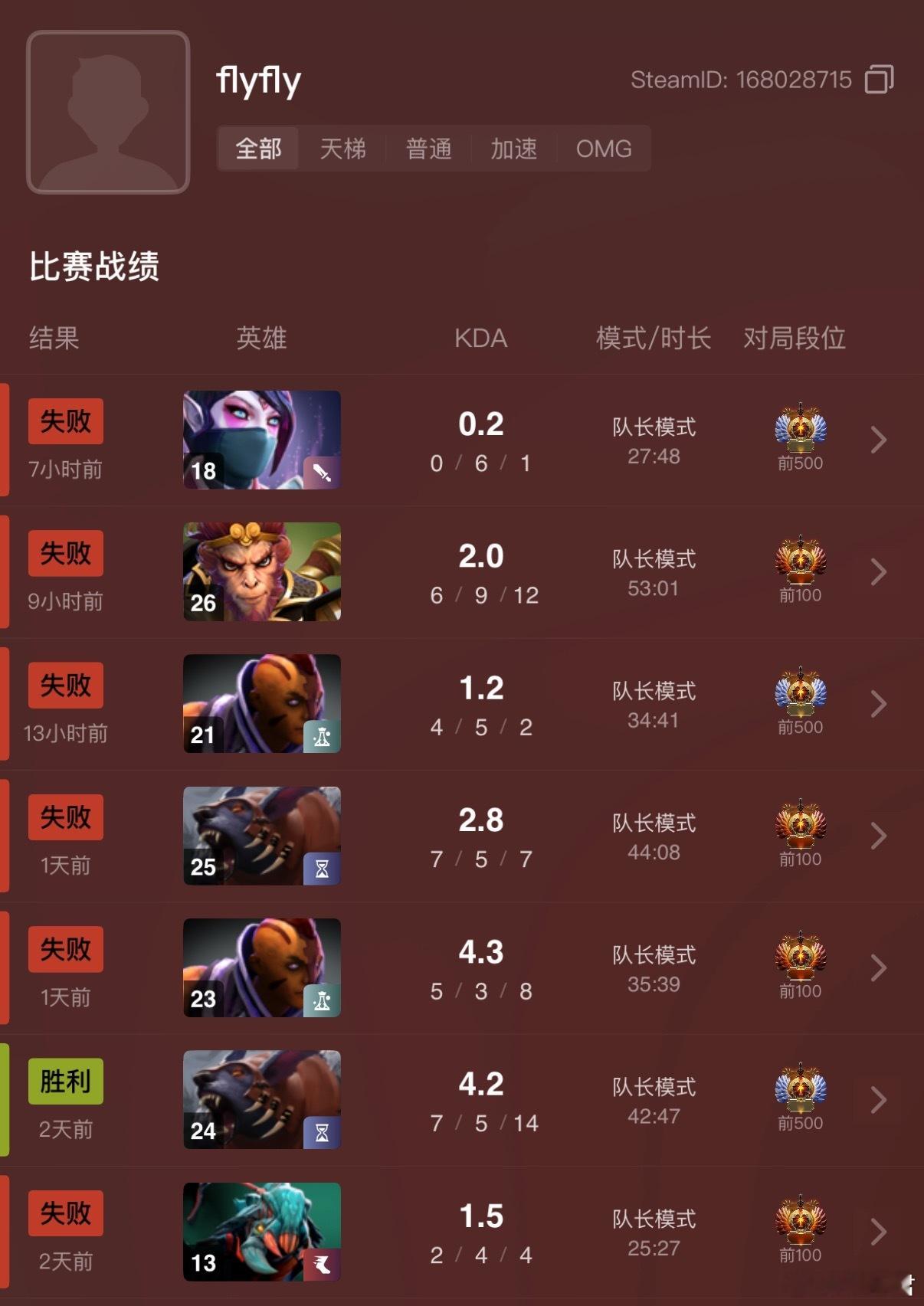 YB在blast输这么惨，1-6了[捂脸哭]dota2​​​