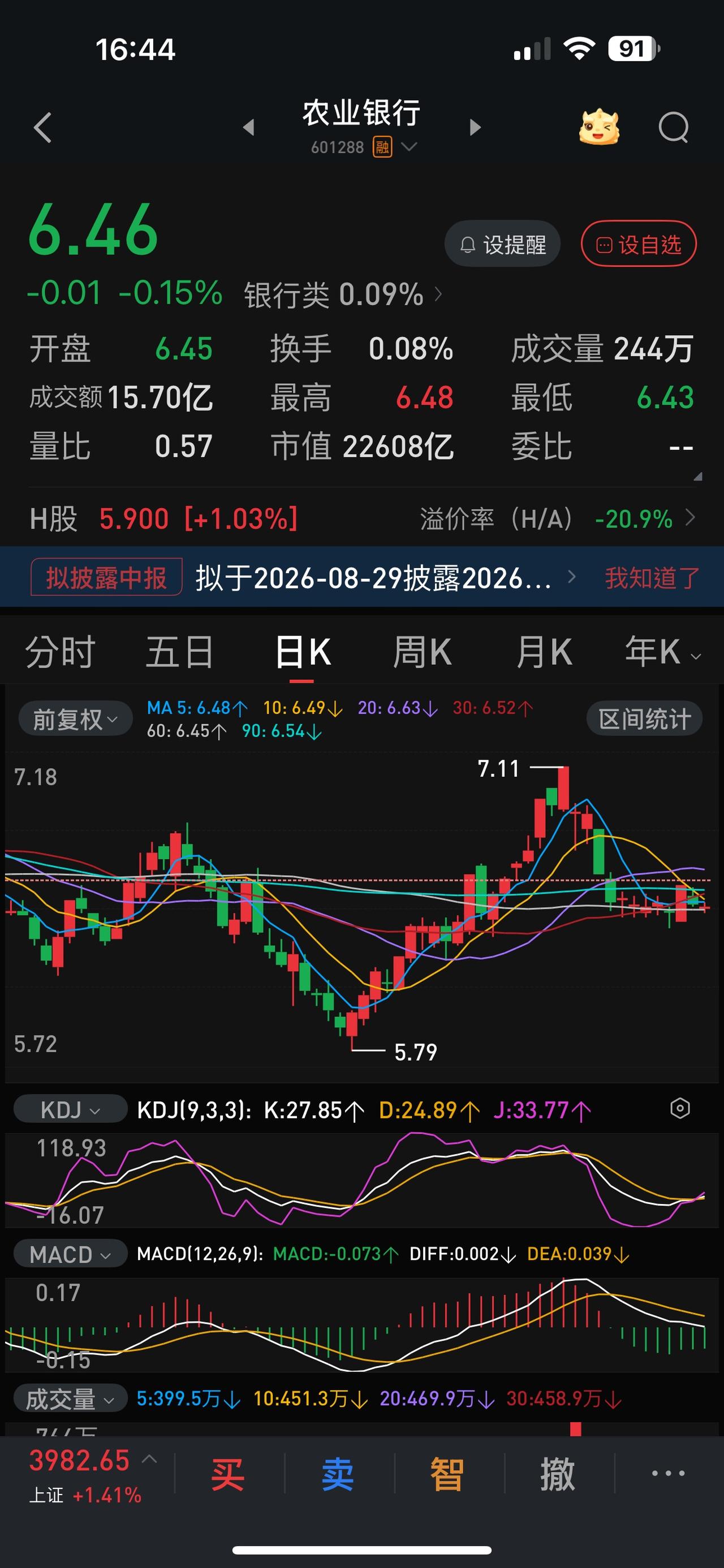 两创指数横盘近一周，今天选择了突破向上，银行股有没有可能又要去探六月份的底？存