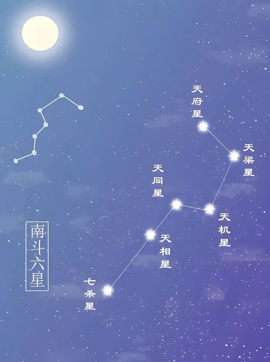 道家有个说法，叫“北斗主死”但这话传歪了。诸葛亮五丈原点灯，拜的是北斗。