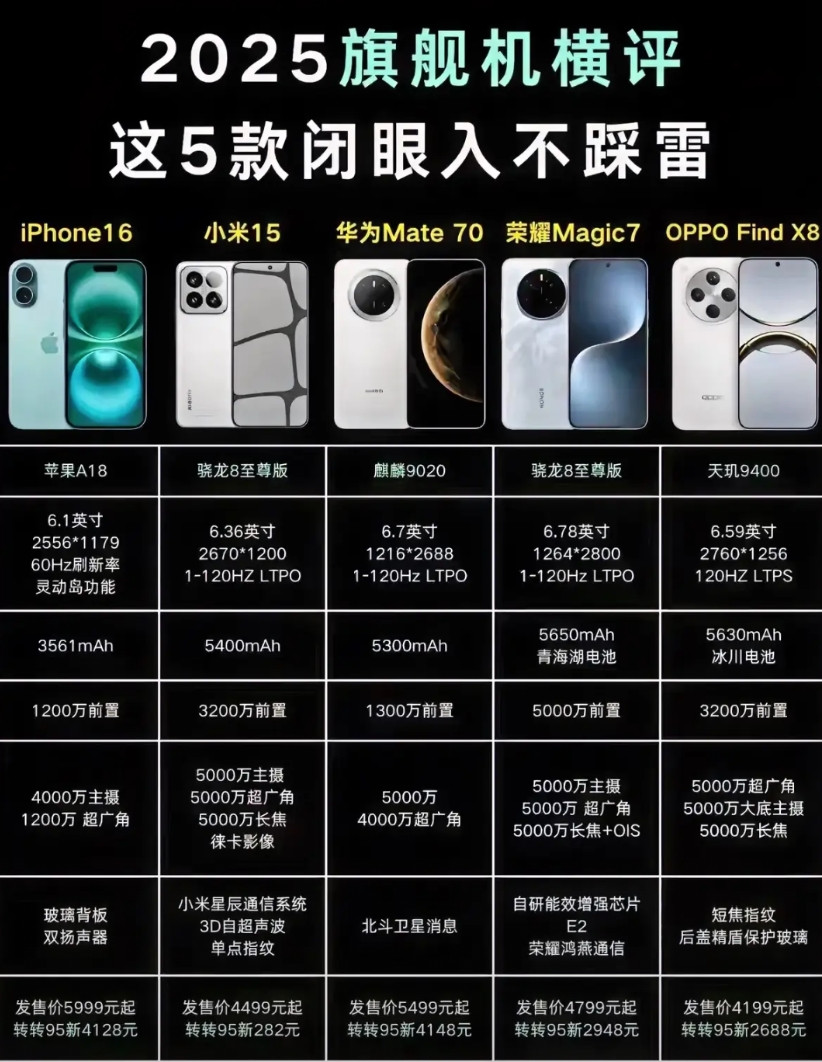 2025年手机测评，五款强机对比。