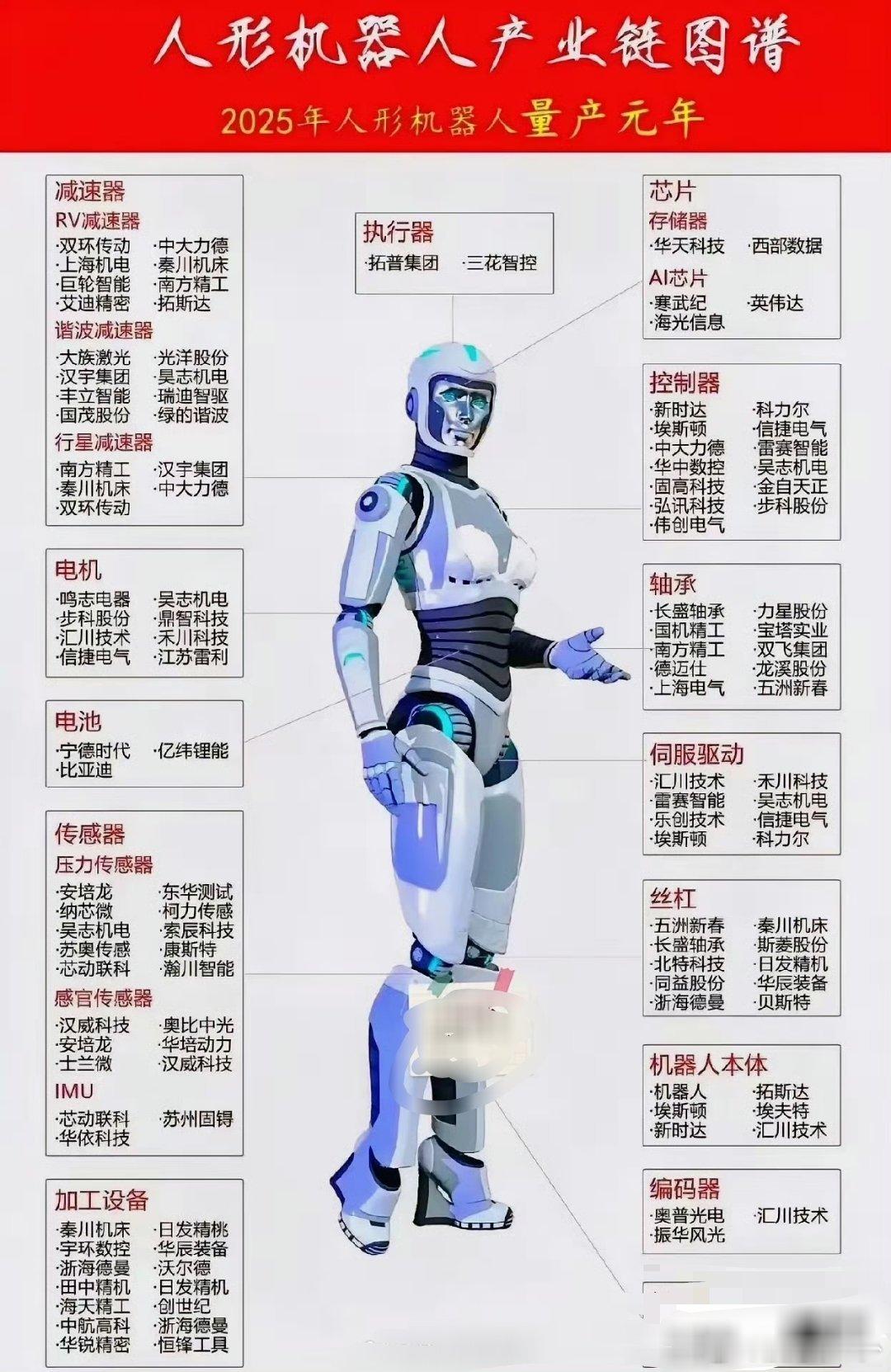 都开始蹭机器人概念了​​​