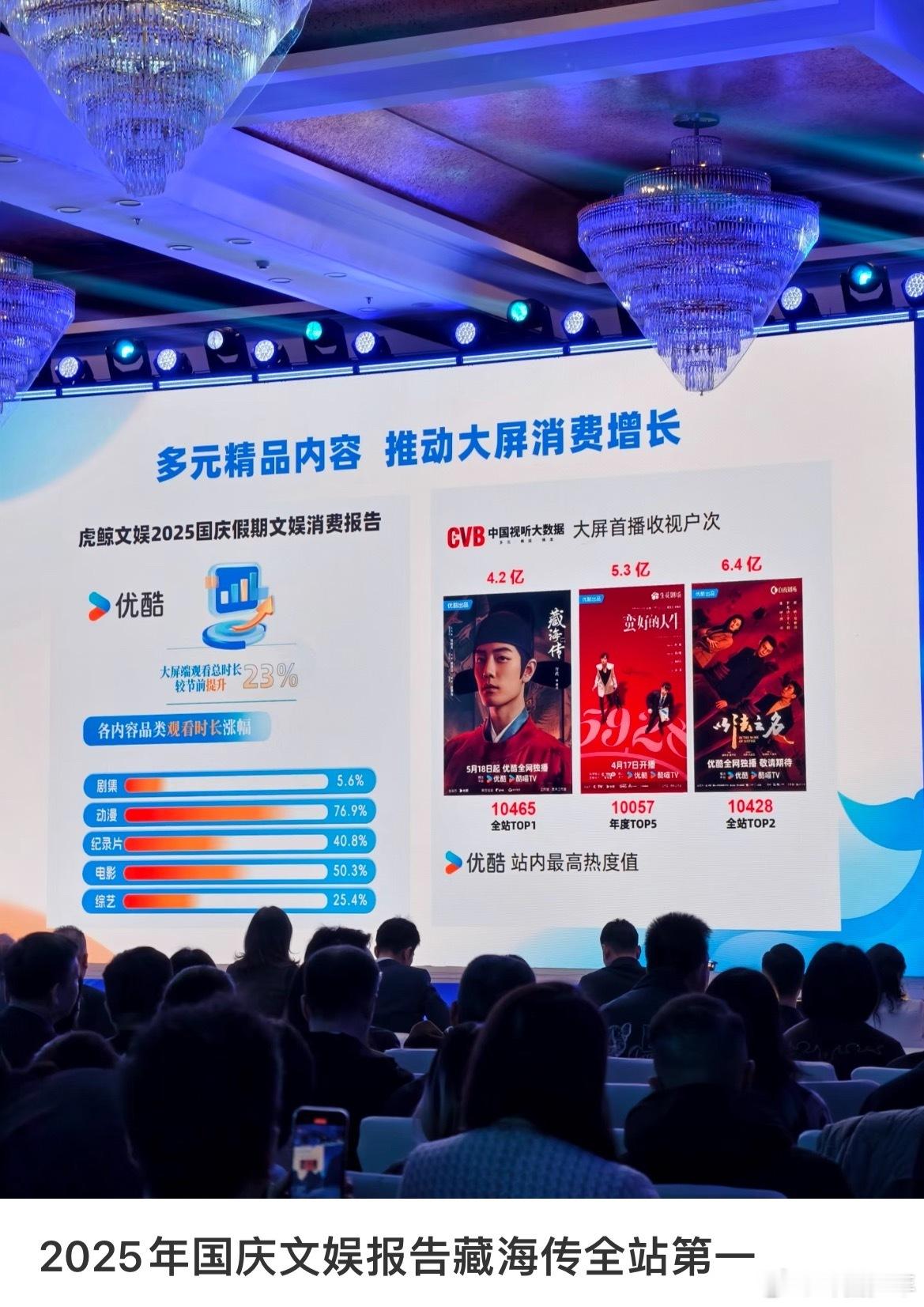 藏海传镇酷之宝果然没辜负“镇酷之宝”的称号！优酷国庆热度榜再登顶，30亿播放量