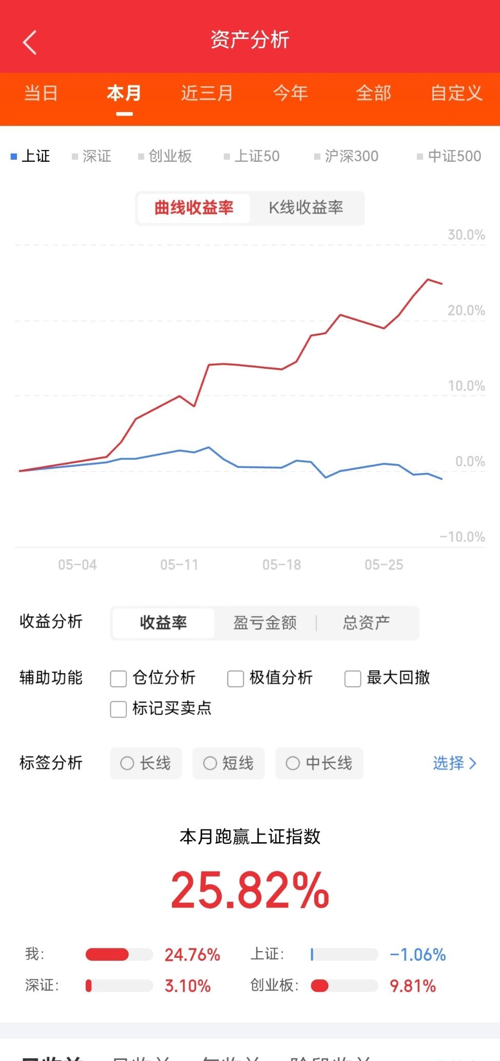一、酒鬼酒：市值149亿，白酒、白酒概念二、亨通光电：市值1902亿，通信设备、
