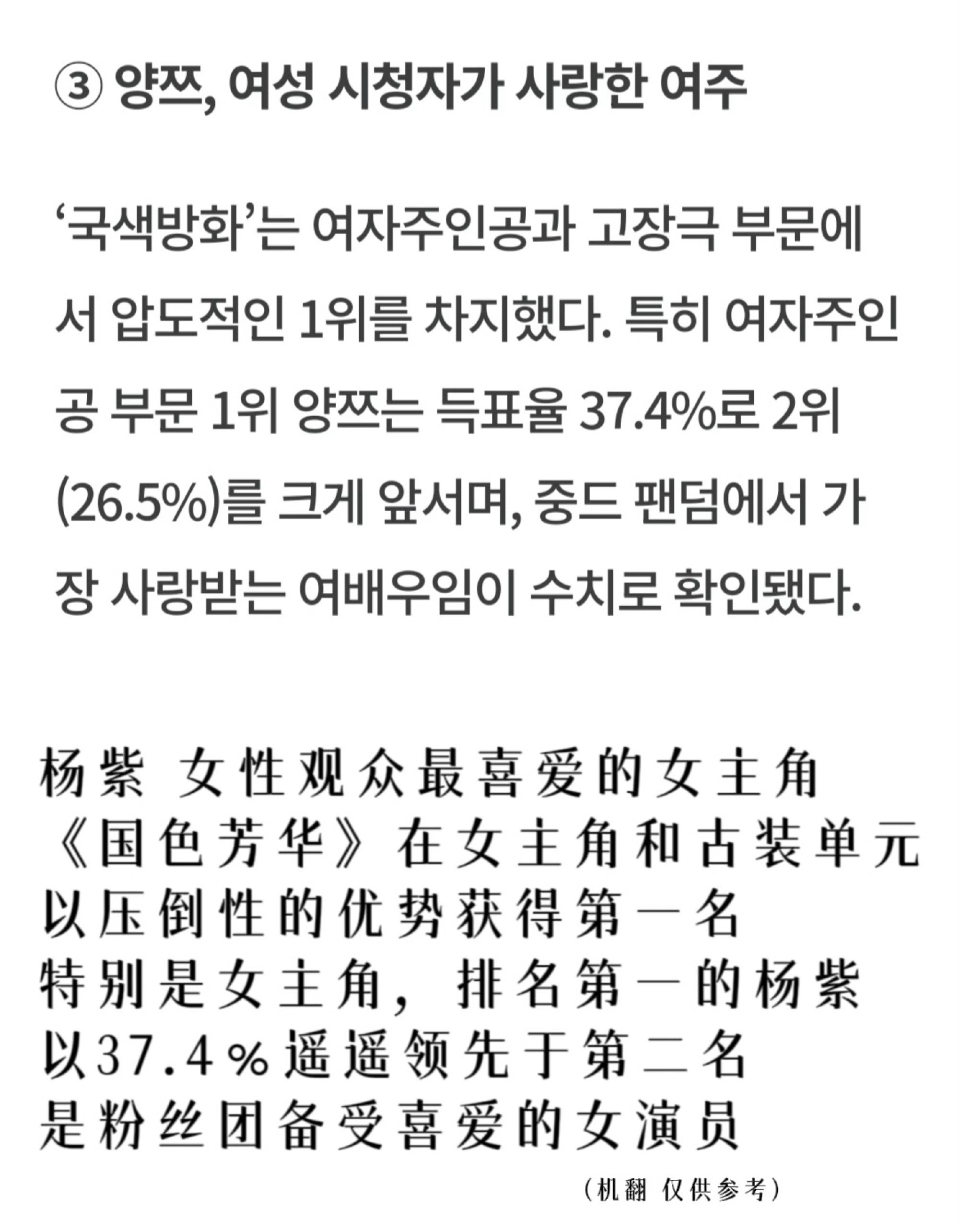 杨紫国色芳华年度大丰收杨紫获最佳女主角恭喜杨紫凭借《国色芳华》获2025韩国MO