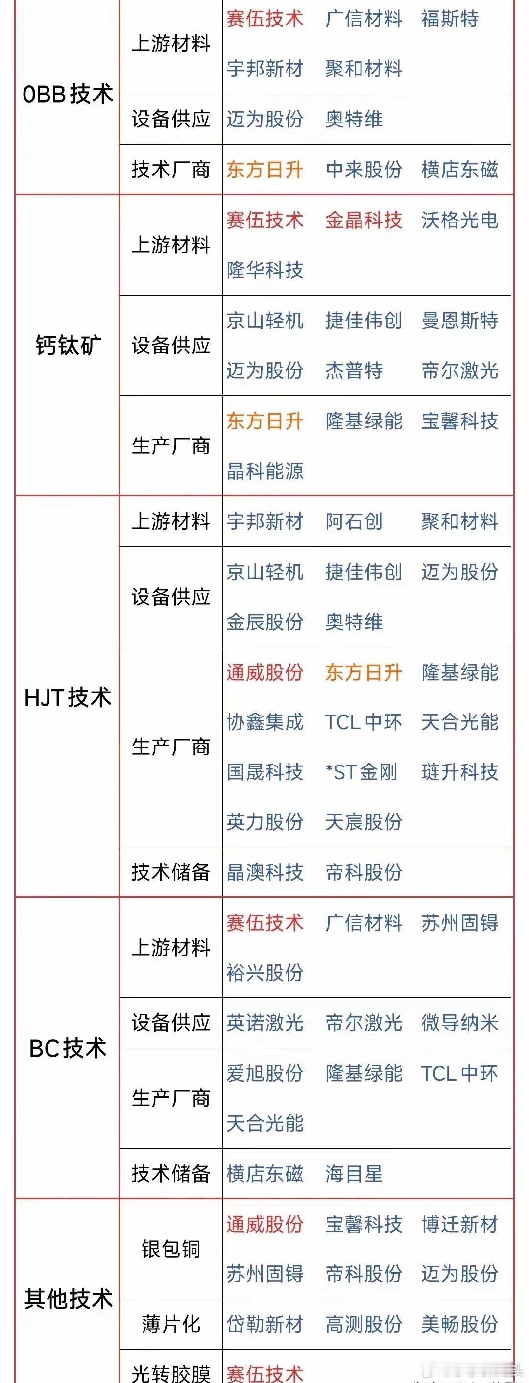 光伏概念股梳理在全球能源转型的大背景下，“双碳”目标的持续推进，光伏作为一种清洁