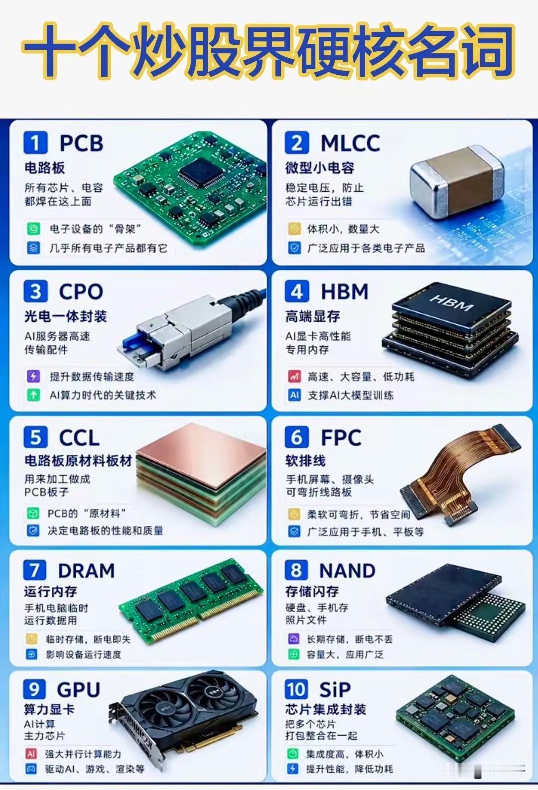 CPO和光模块是有很大区别的，CPO带来四大增量：一、CW光源。光博会源杰科