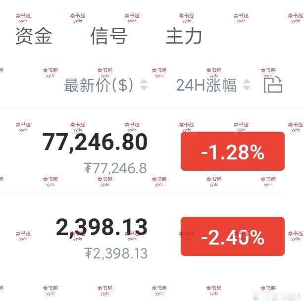 醒了发现又跌了，就这位置，先多进去再说​​​