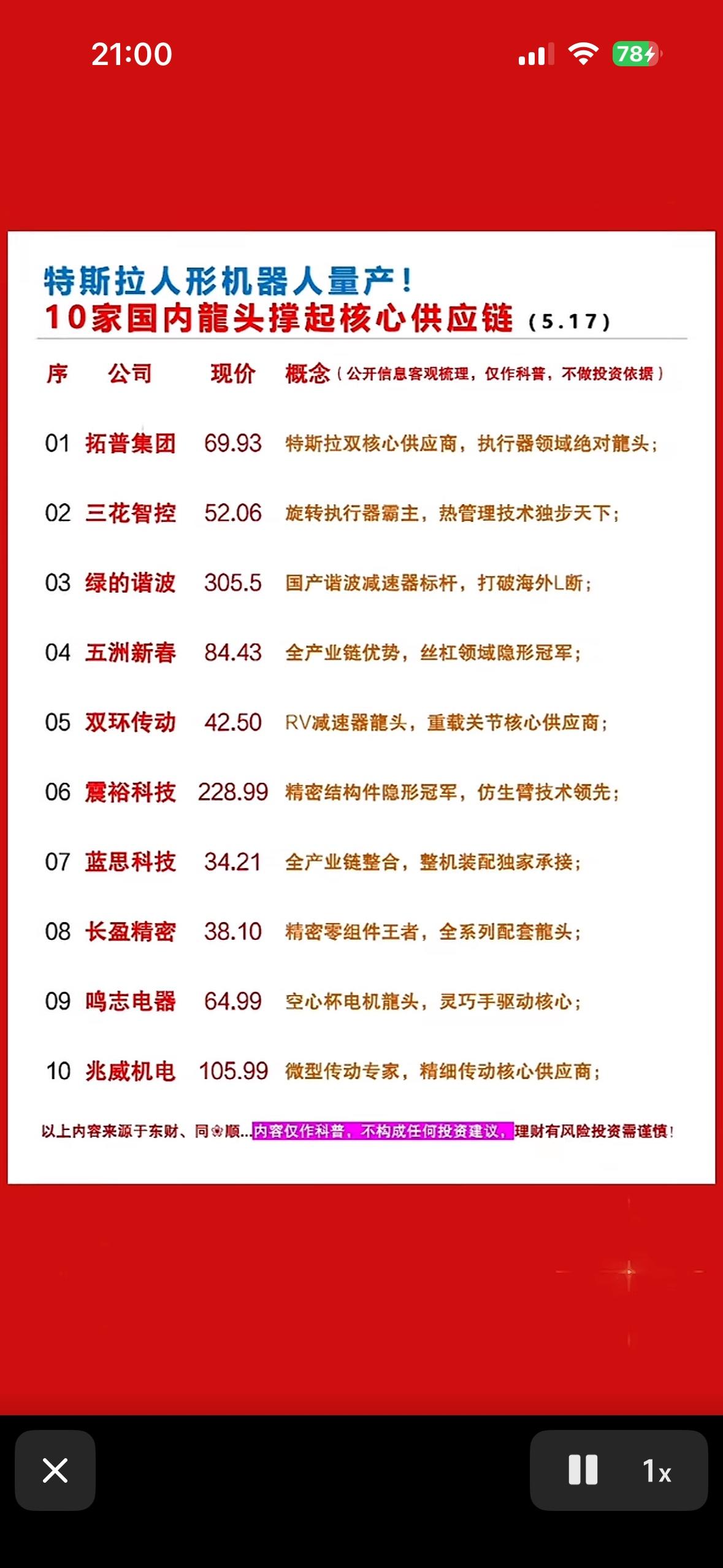 “10家国产龙头企业，领跑特斯拉人形机器人供应链！”🚀🤖💰当下，人形机