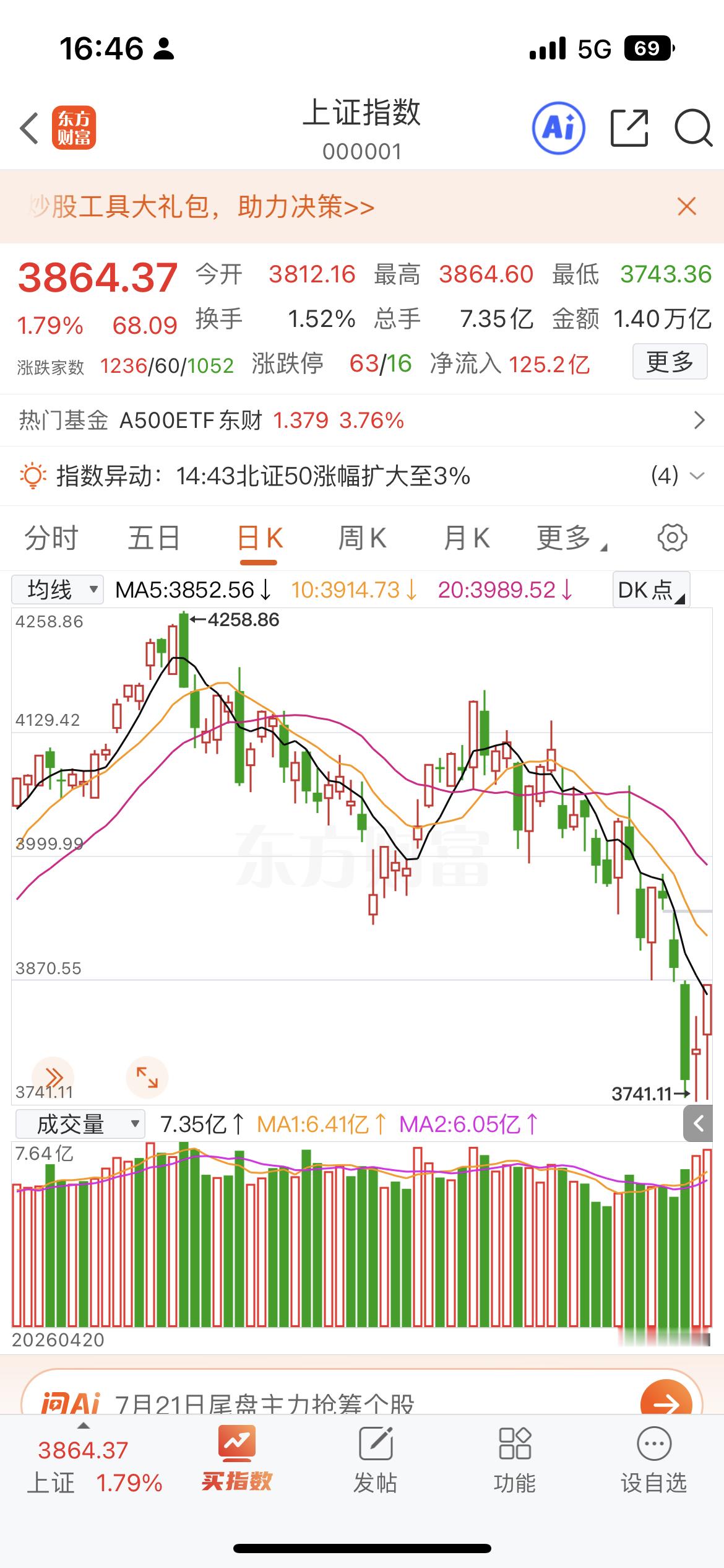 股市最可怕也最悲哀的循环：刚开始下跌，你满仓在场；继续下跌，选择硬扛死拿；跌得更
