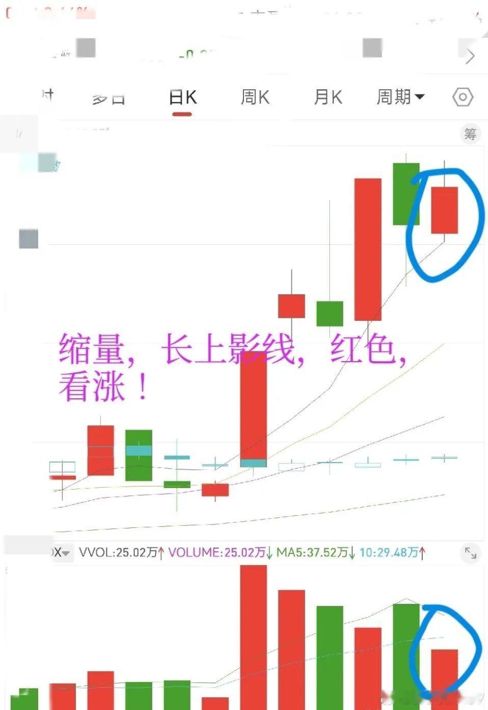 如何透过K线读懂主力真实操盘意图？每一根K线的形态，本质都是主力资金动向与操盘意