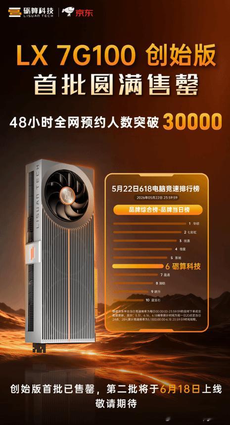 纯自研国产显卡首销秒光：第二批马上到5月20日晚，纯自研国产显卡砺算科技LX7