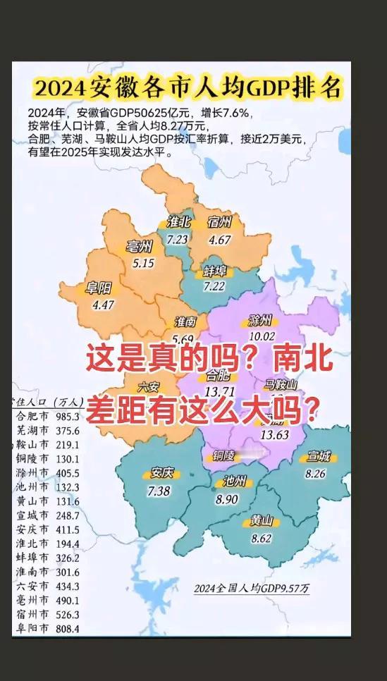 看看安徽各市人均GDP的南北差异，有多少达到全国平均线？