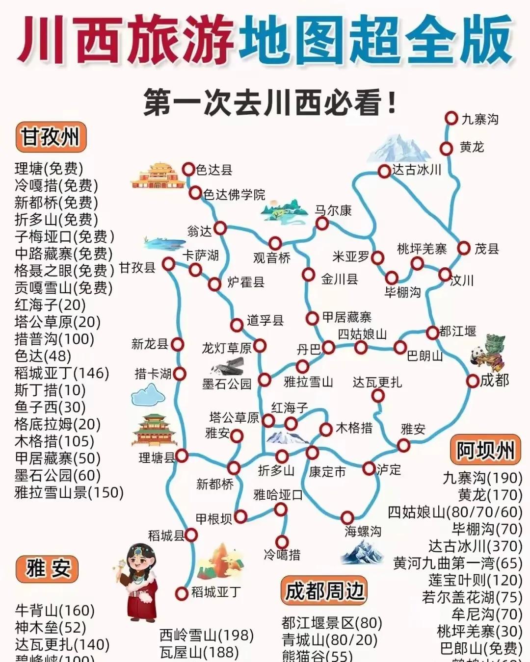 🌟「川西旅游地图超全版」🏔️，带你探索九寨沟、黄龙、达古冰川等绝美景点！