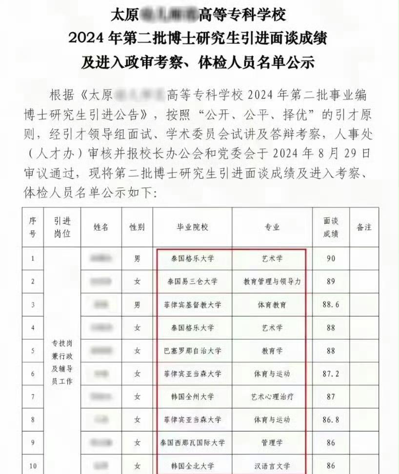 山西太原某高校招聘，清一色菲律宾等东南亚大学！#山西招聘##山西区域招聘#