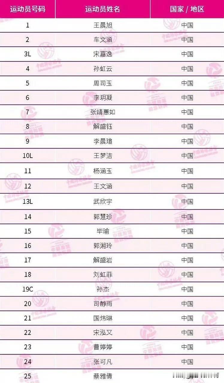 山东女排新赛季大名单出炉，继续以全华班出战！自由人王梦洁重返山东队，杜清清和宋立