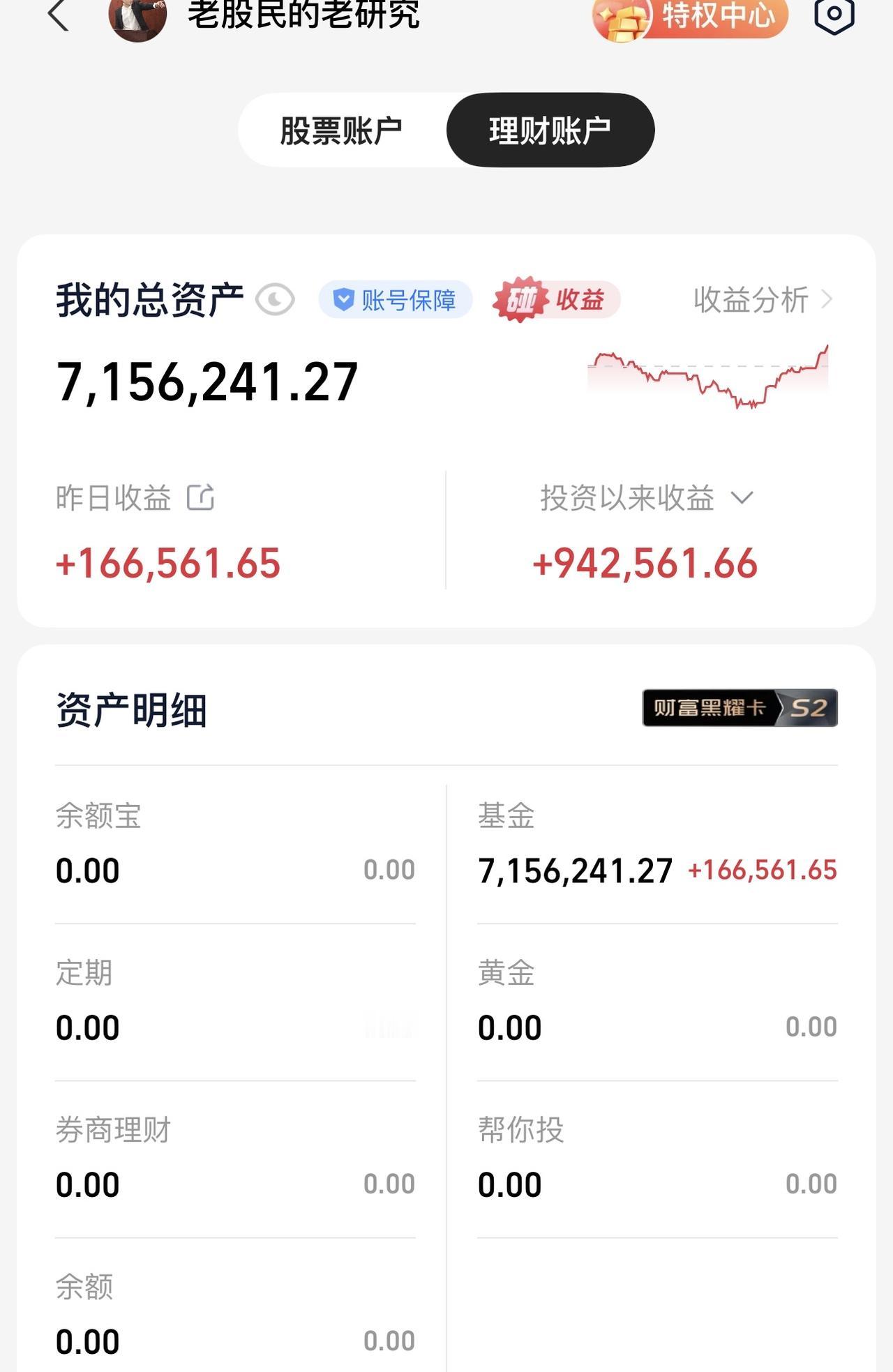 接下来我休息1-2天，观望一下盘面内各板块的资金情况。我说过很多遍，如果你认为是