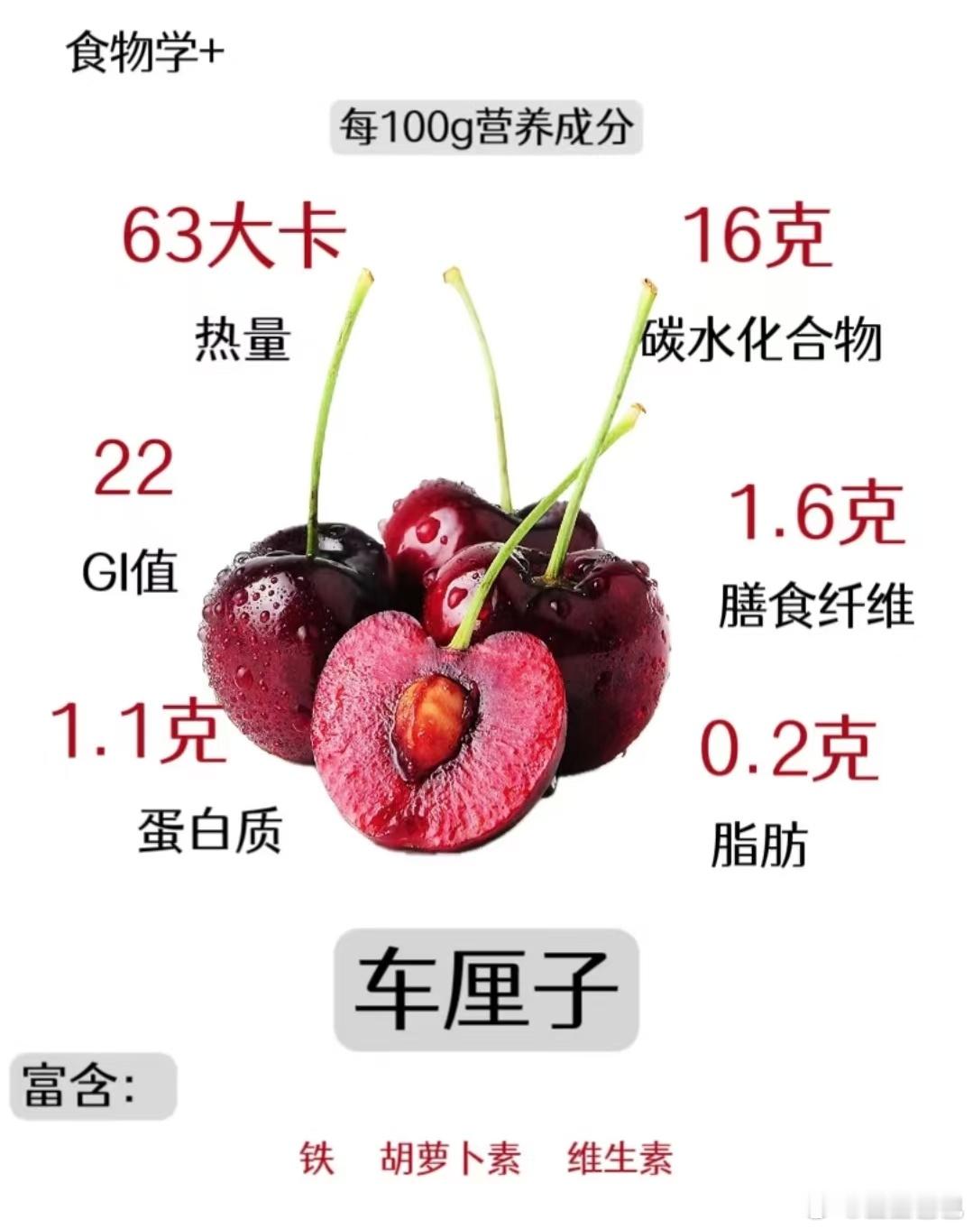 刚答完健康题发现车厘子GI仅约22，是水果里的低GI优等生。竟是在于它果糖占比高