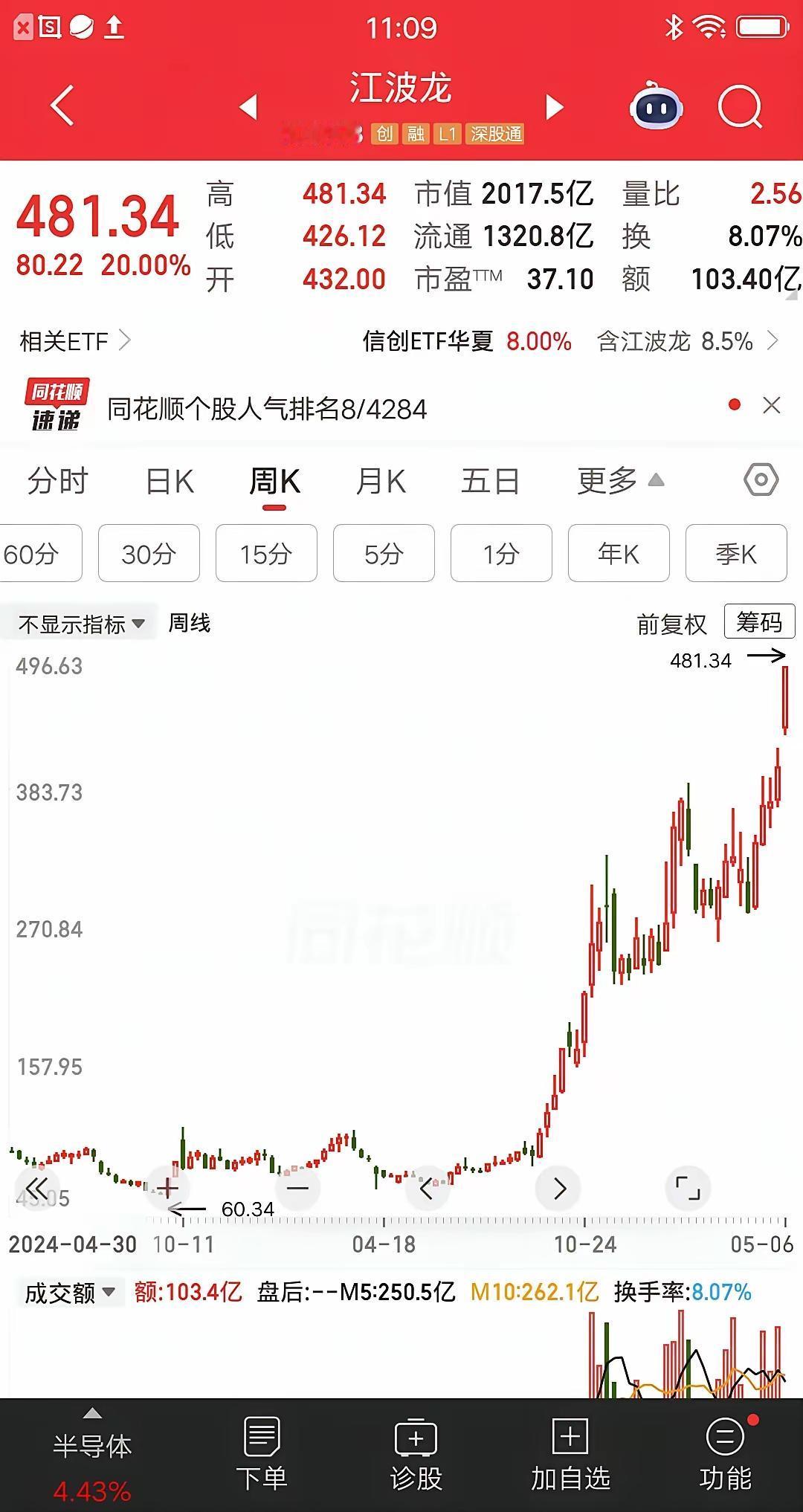 北京这位股民的操作，真能给咱上一课。2024年9月那阵，大A天天蔫儿着，成