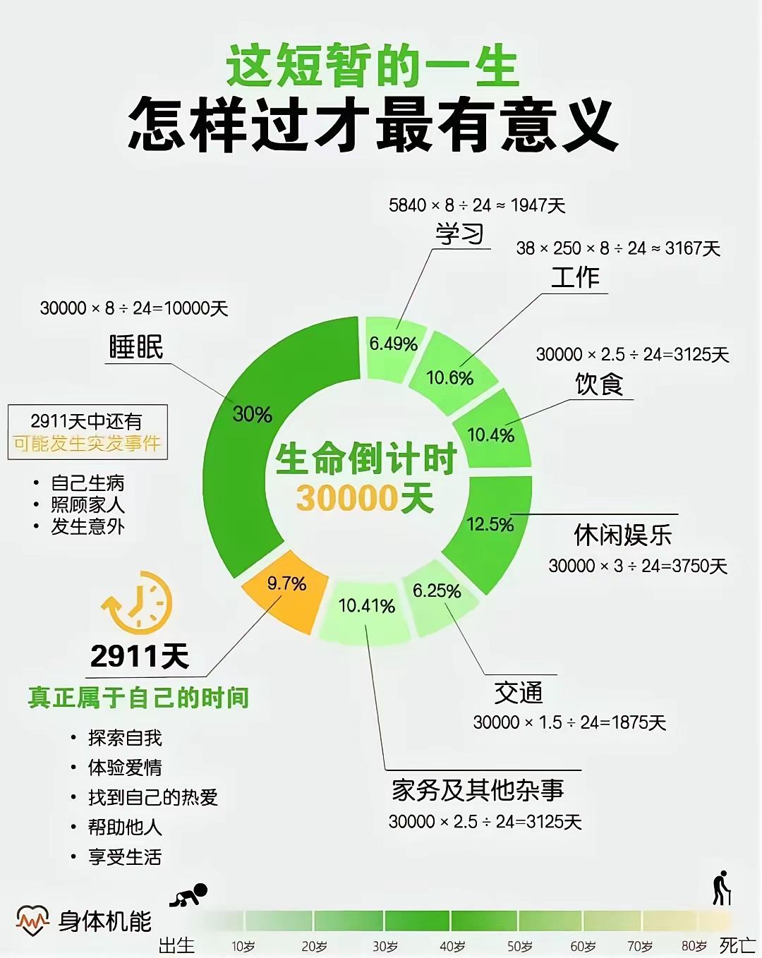 最近发现身边四十多岁的女人，离婚的，出轨的特别多。究其原因，发现她们身上又都有