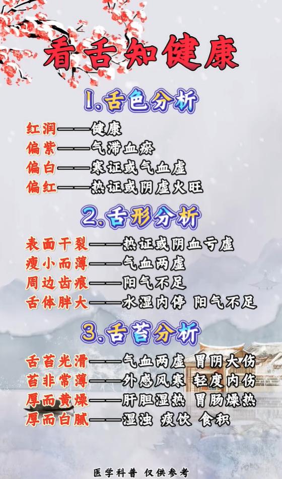 一看舌头知身体，三分钟看懂舌象信号