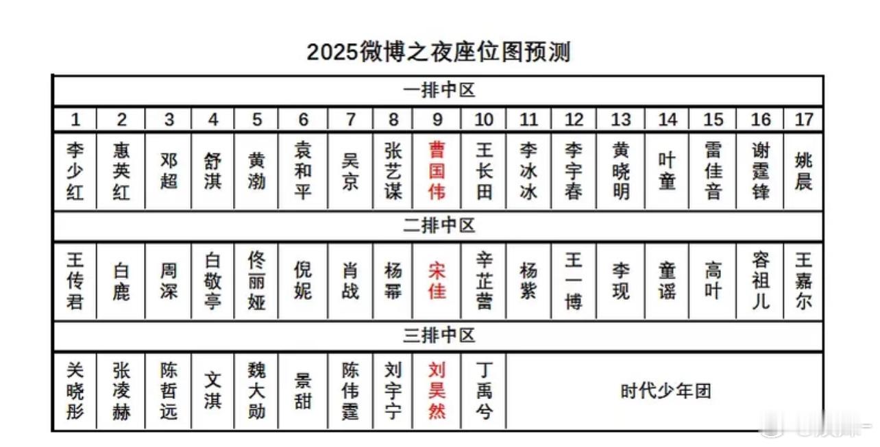 白鹿能去第二排？？？