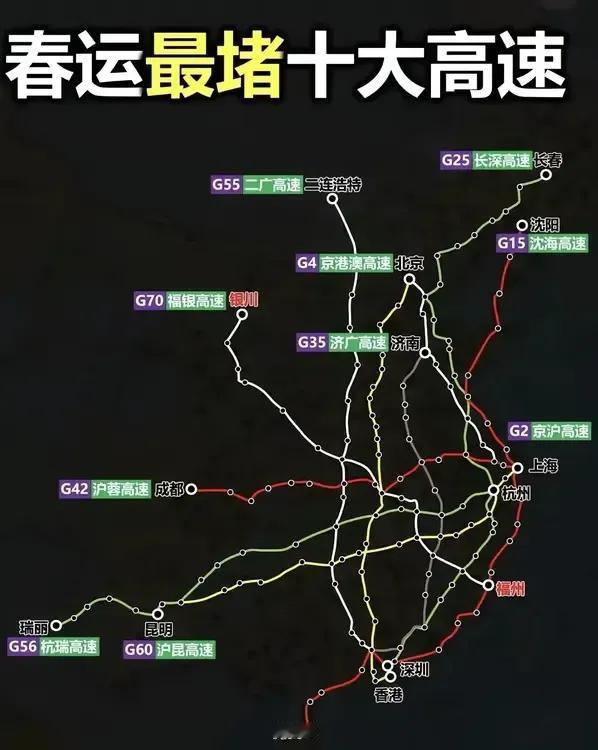 中国最堵的十大高速公路，其中沈海高速公路被评为全国最堵的高速公路🛣️，东北段以