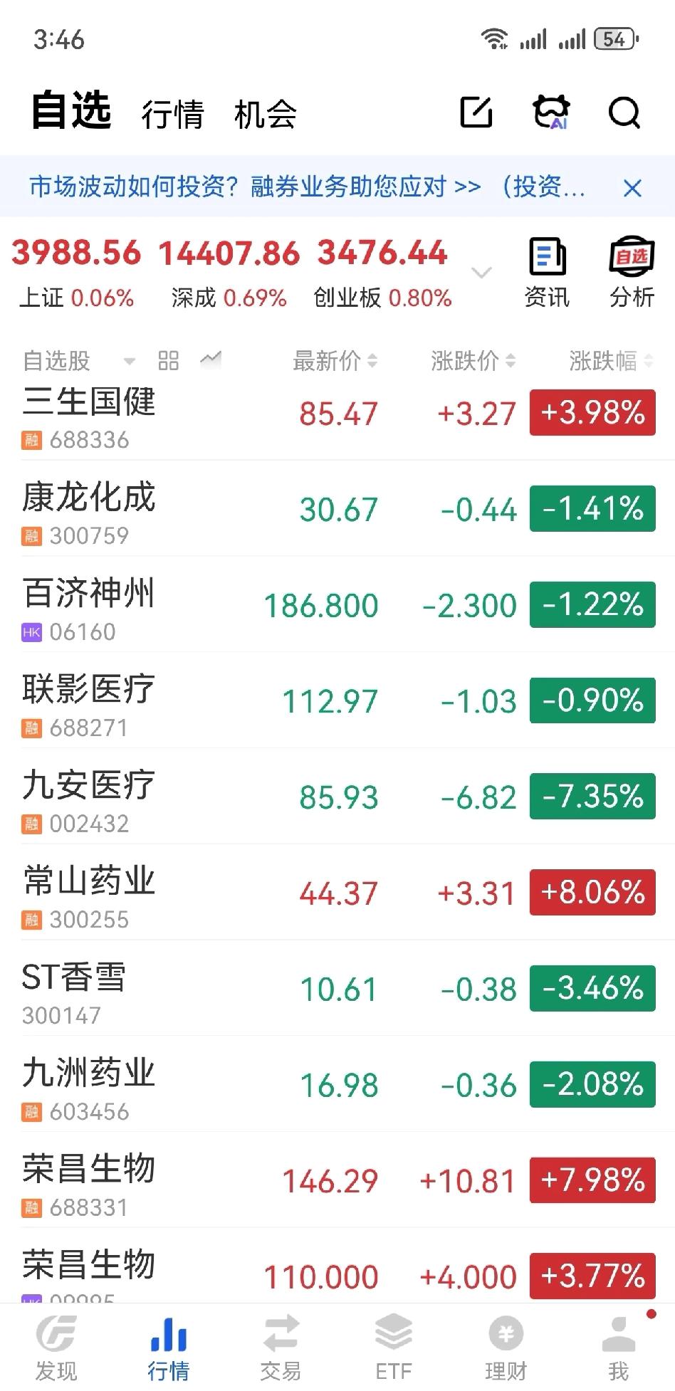 创新药随着老龄化社会的到来，下一个百倍股一定来自于创新药。我想买一支可以持