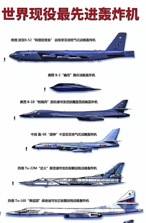 全球现役最强轰炸机排名。第一，美国B2，剩下19架，第二，美国B52，大约76架