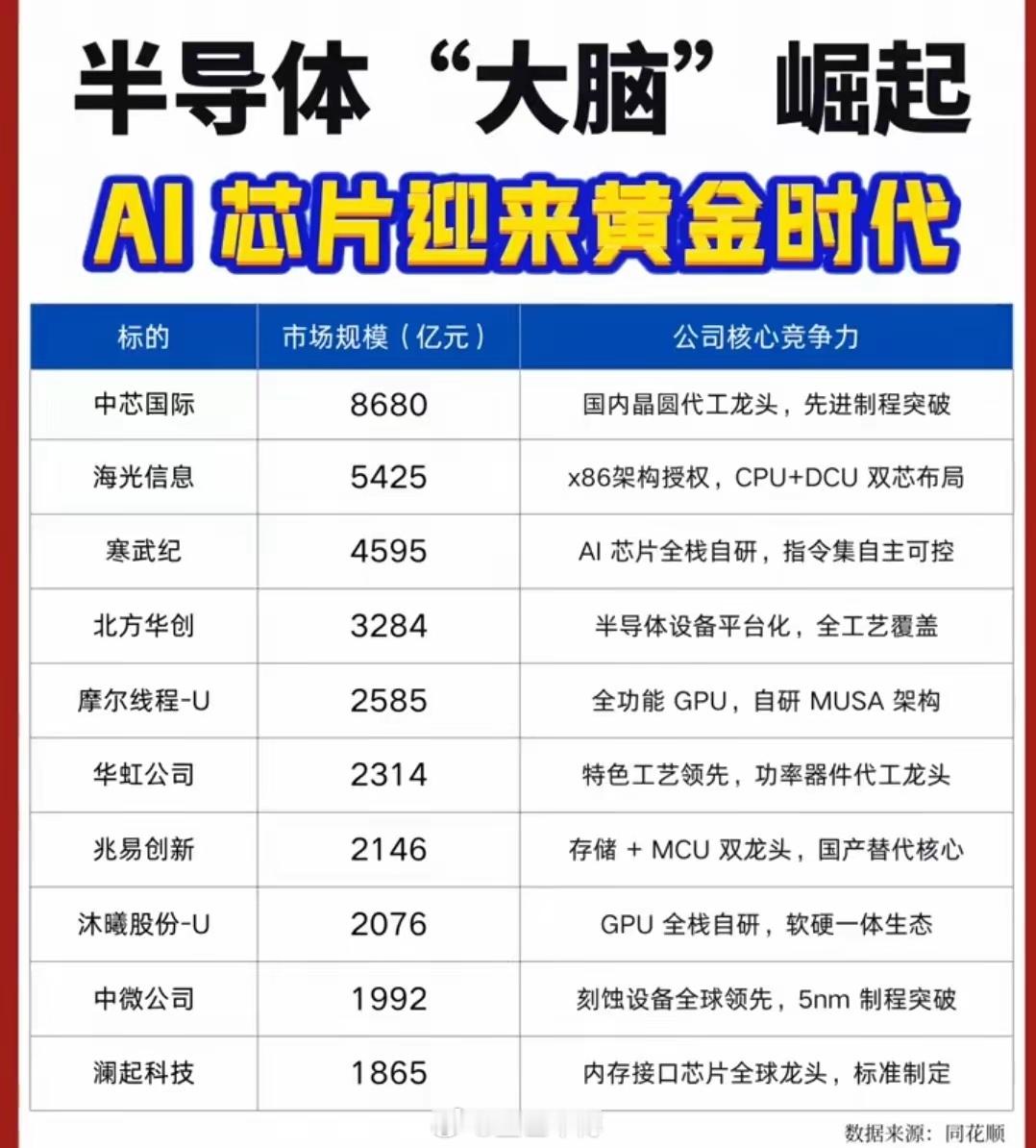 站在国产替代与AI浪潮交汇点，科技板块投资逻辑解析当前科技投资的核心逻辑，已从早