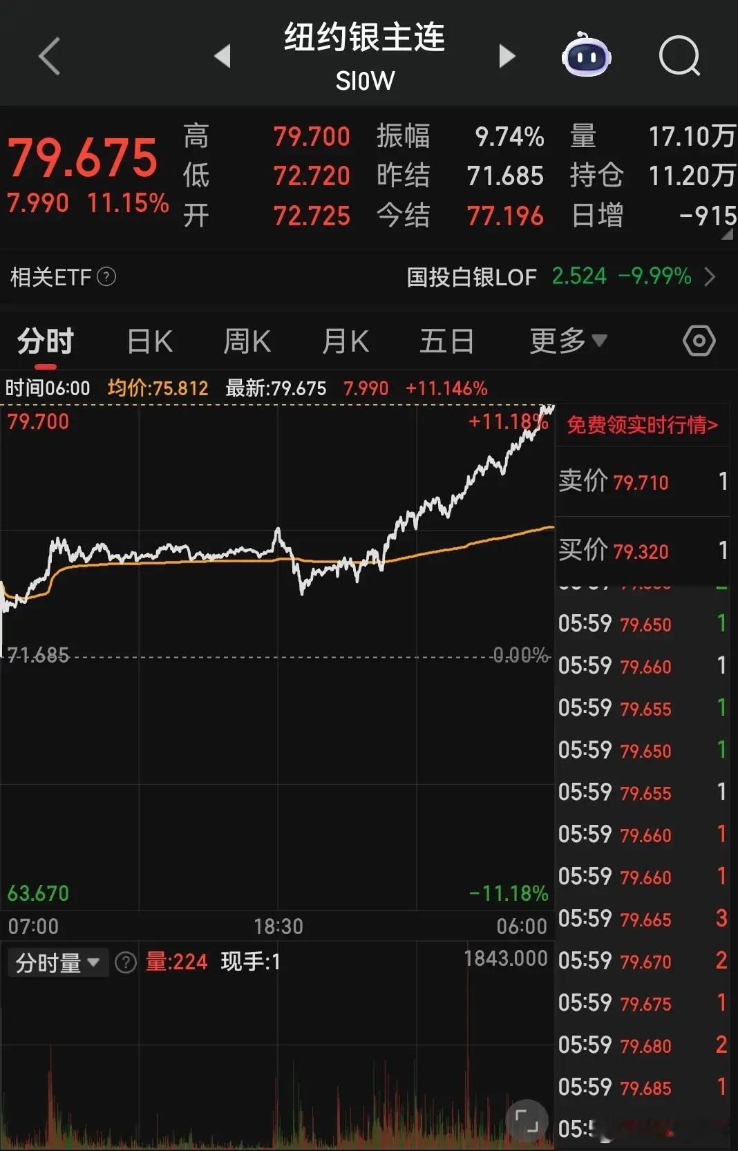 白银“小市场、高弹性”的属性，决定了其涨得越疯，跌得可能越猛。当前全球可自由流通