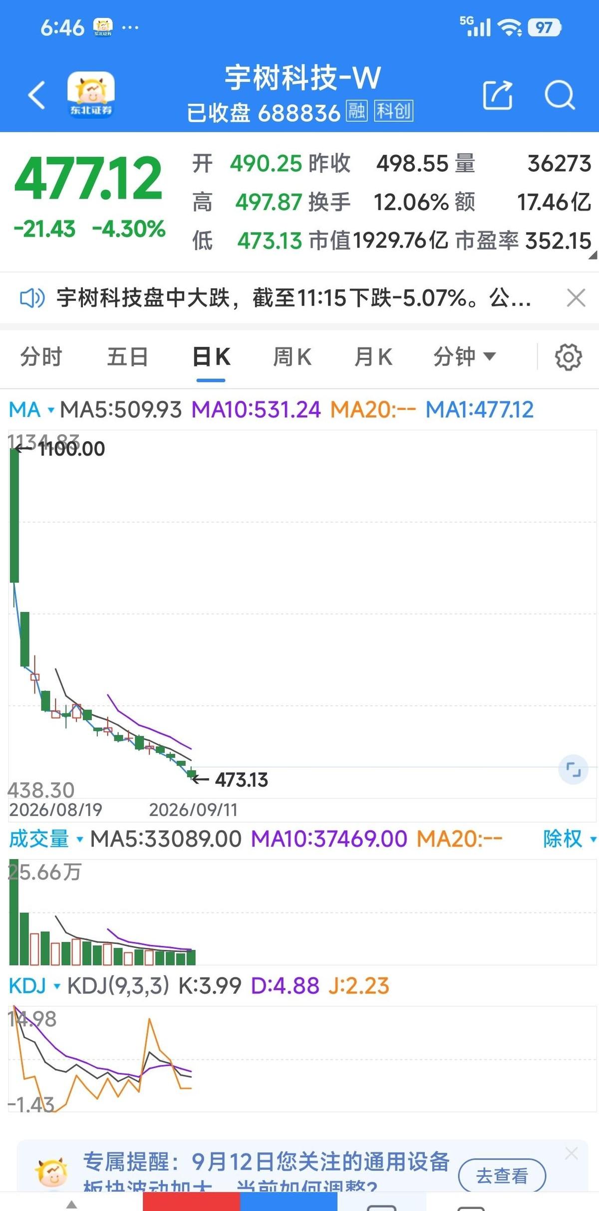宇树科技从1100元跌到477元，有网友说年内能见200元，还有人直接喊出60元