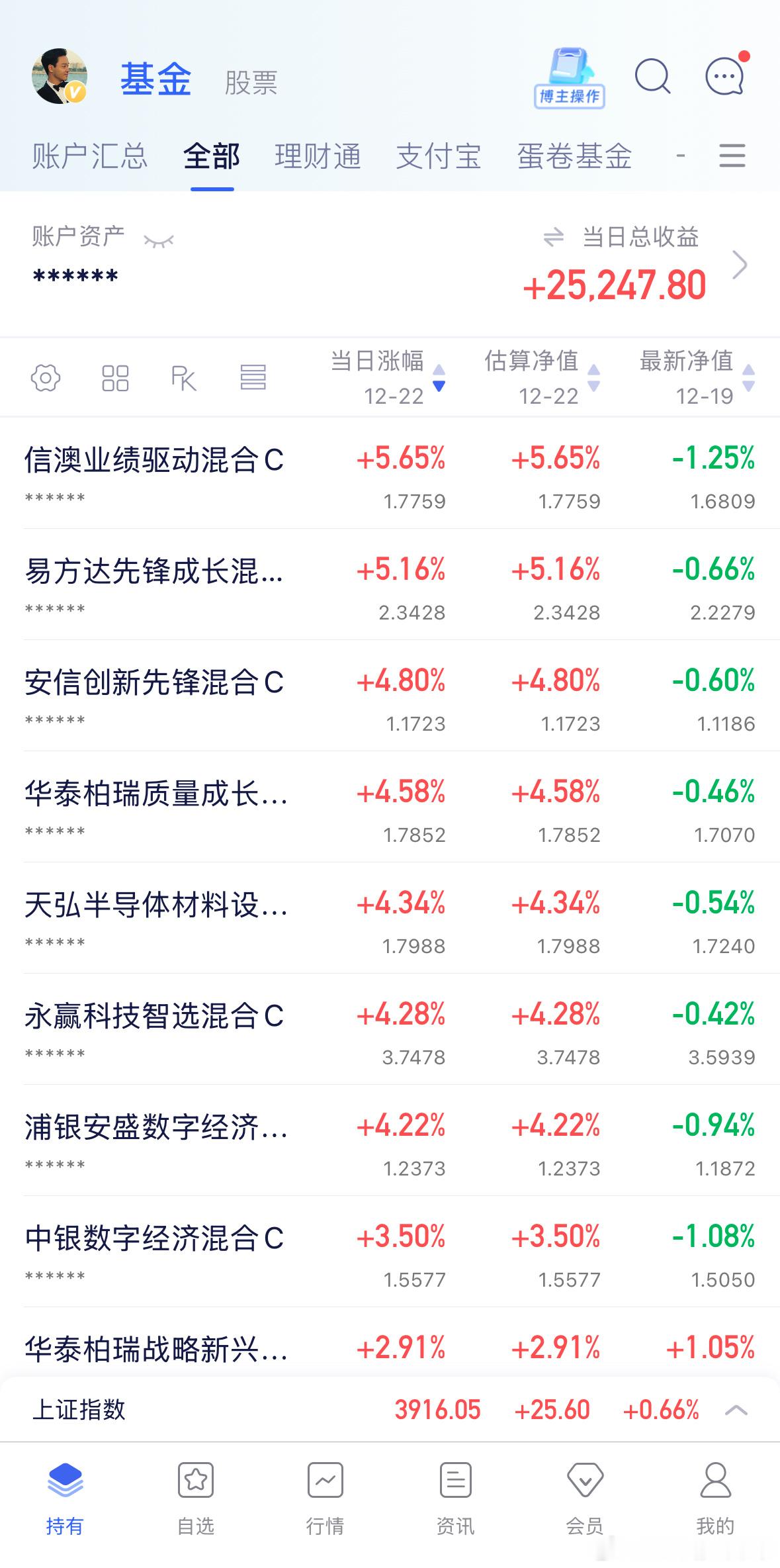 谢谢，保持。基金