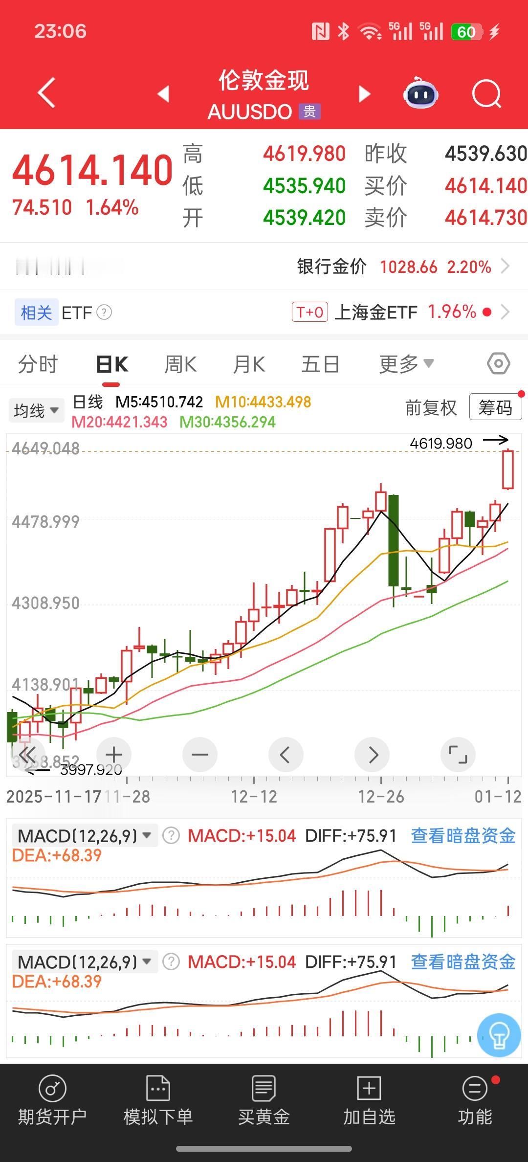 黄金跟白银涨得让人心慌啊！今晚黄金继续突破4600美元，白银持续突破84美元一盎