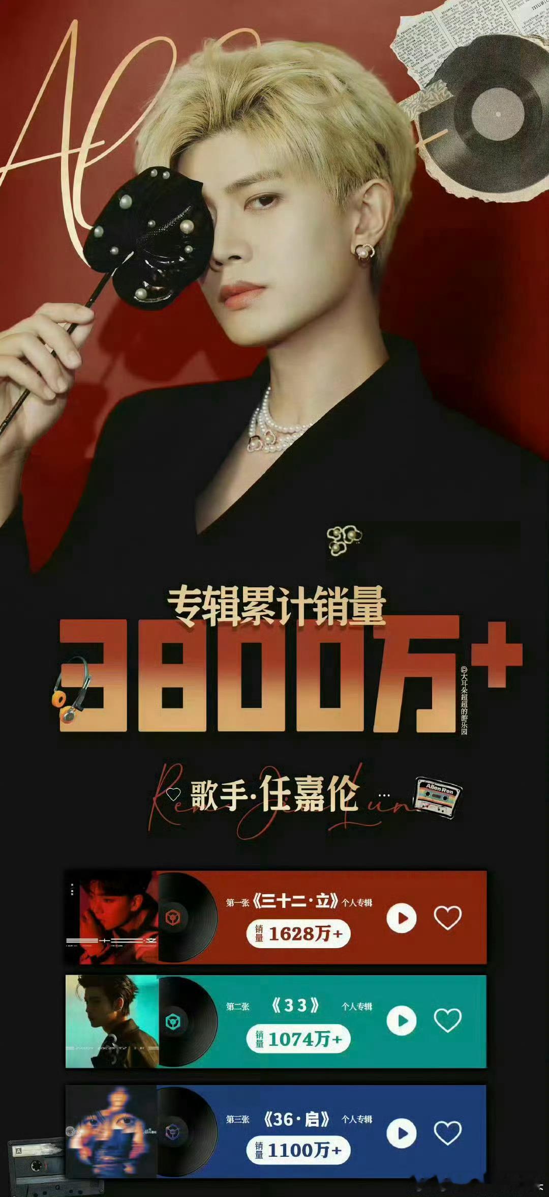 任嘉伦专辑销量战报累积3800W➕国超千万专辑就有三张👍🏻​​​