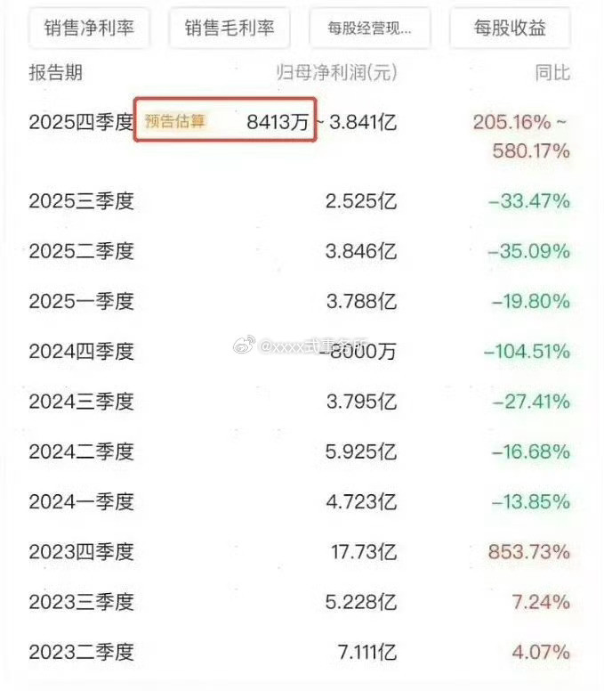 白鹿王鹤棣以爱为营当年拉新集均都是史冠，芒果财报同比上升853.73%