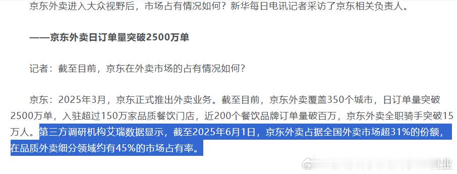 京东外卖艾瑞数据显示，京东外卖已经占有外卖市场超过31%的市场份额。​​​