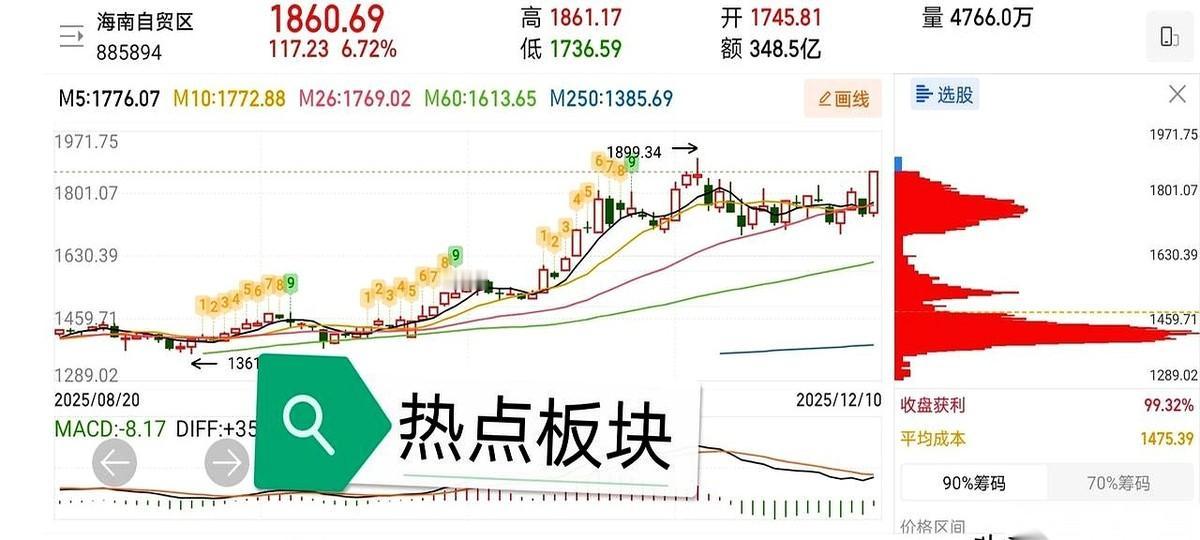 我跟你们讲个事儿，挺有意思的。很多人天天盯着屏幕上那些红红绿绿的线，研究今天哪