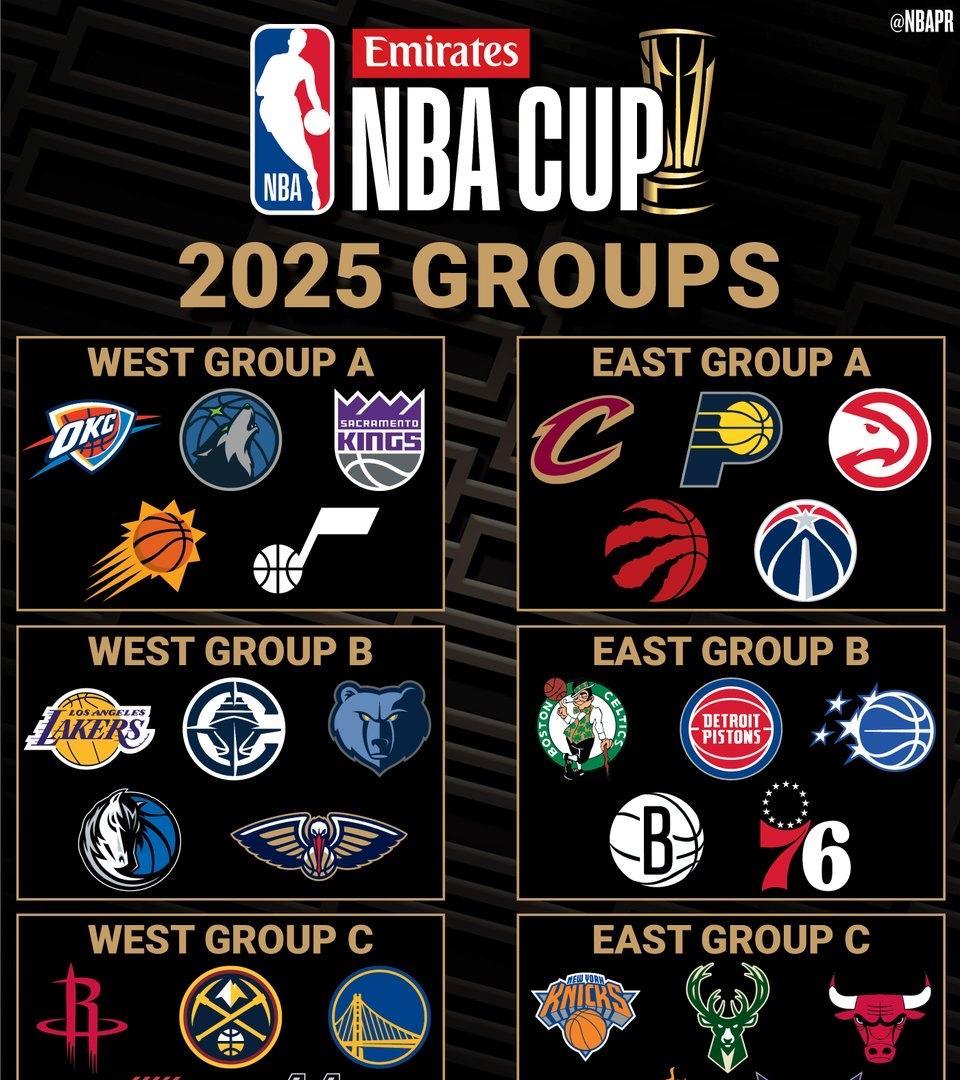 NBA杯2025的赛程出来了：西部分组A组：雷霆，森林狼，国王，太阳，爵士