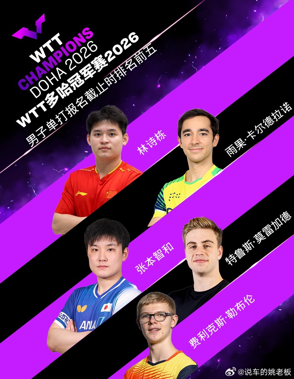 王楚钦缺席WTT多哈冠军赛刚看到名单直接心头一紧！那个三战多哈全胜、拿过世乒赛冠