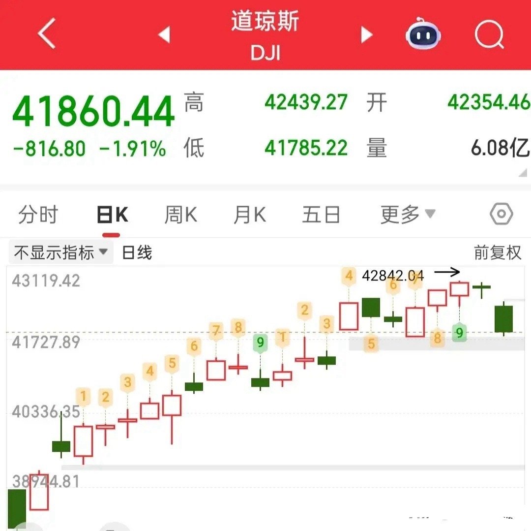 今天会有一个低点，可能上涨家数一度会低于1000家，但是我觉得反而不用恐慌了，那