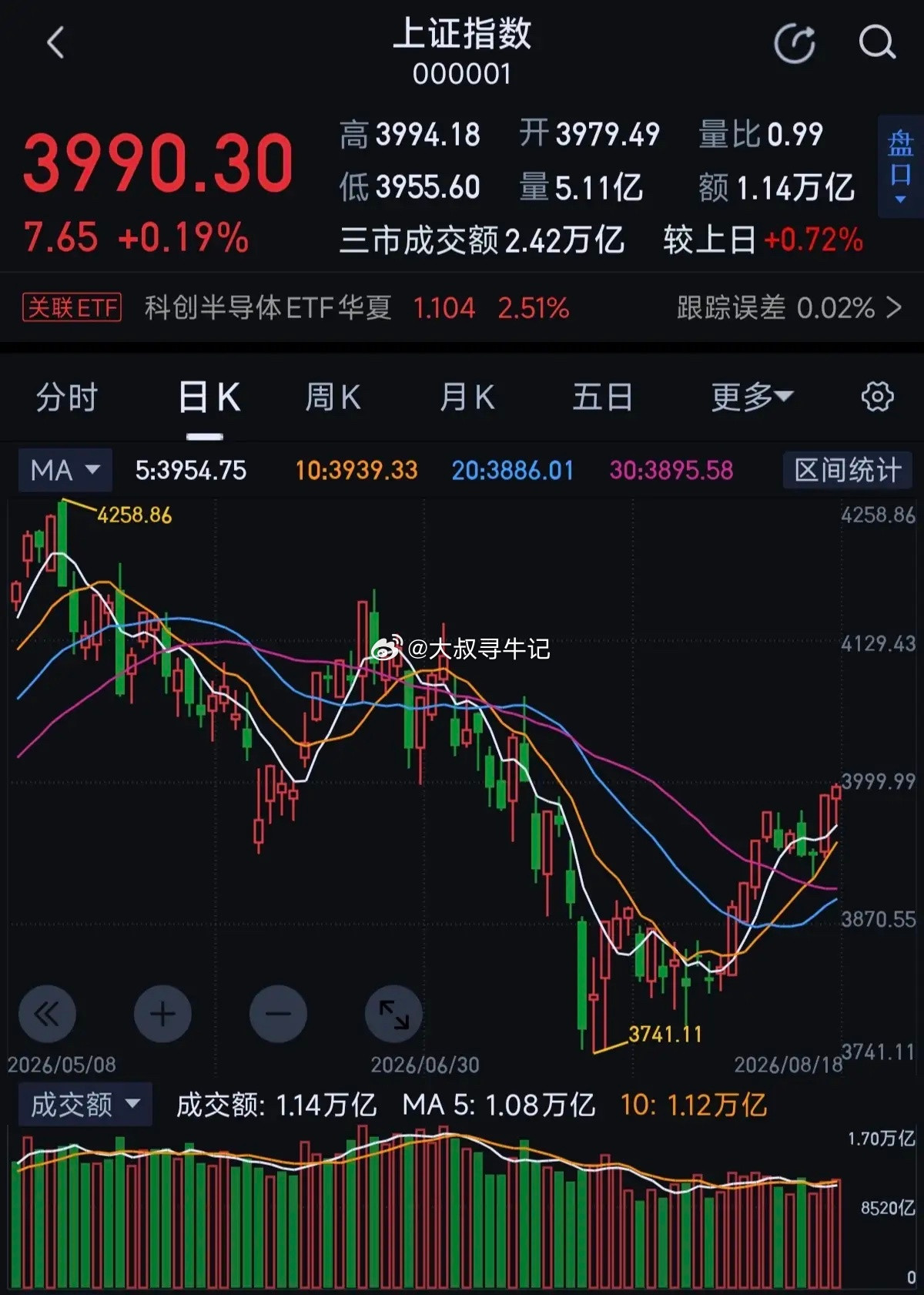 今天日韩大跌大A顶住压力，明天有望挑战4000点今天日韩股市大跌，美股期指也出现
