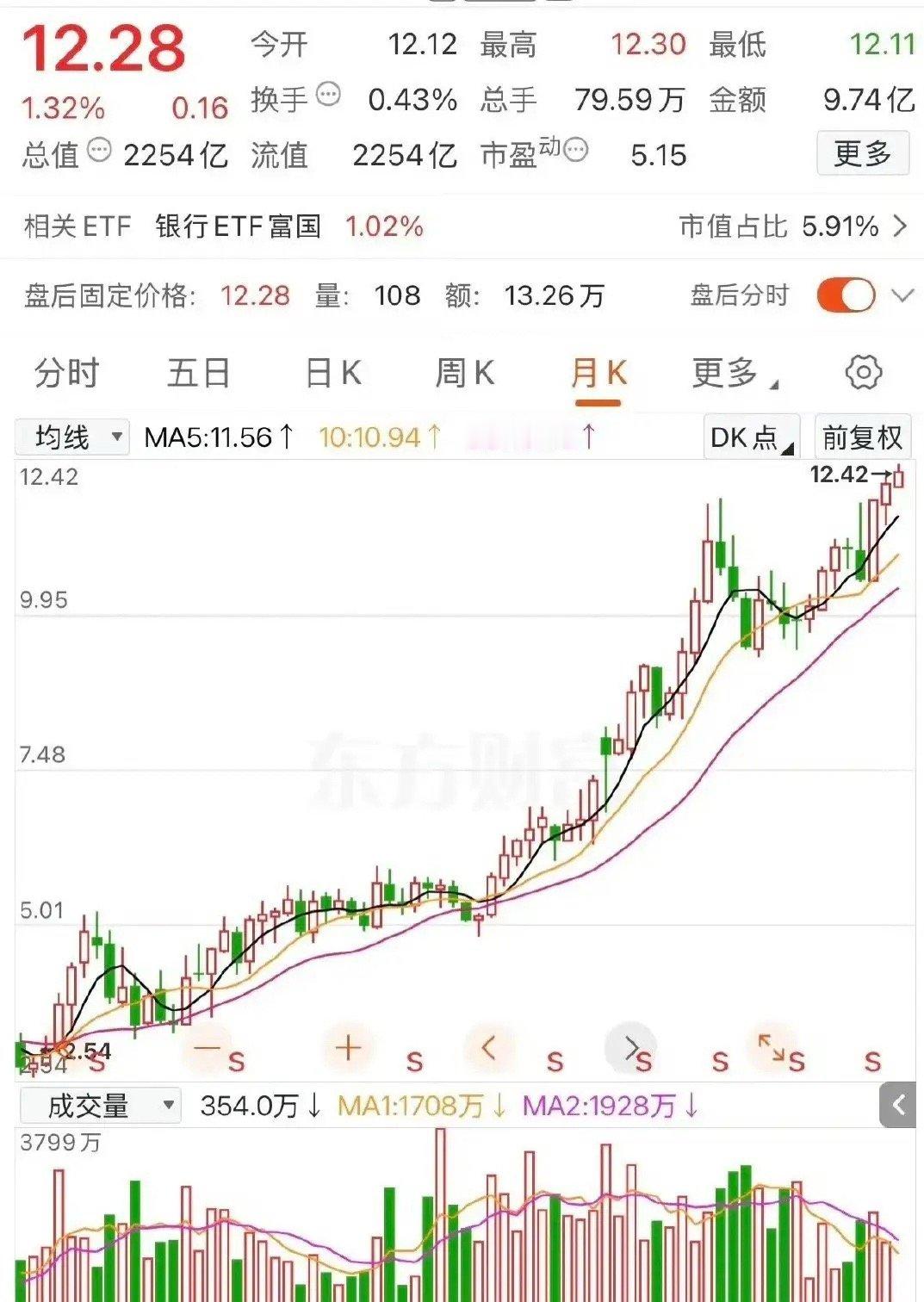 你听说过没？银行股也能涨出300%以上的收益，这事儿要不是真有人晒单，我都不太敢