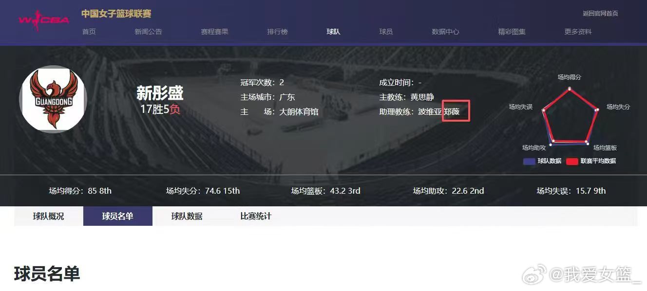 【郑薇回归广东女篮担任助理教练】WCBA季后赛广东女篮迎战江苏女篮赛前，前中