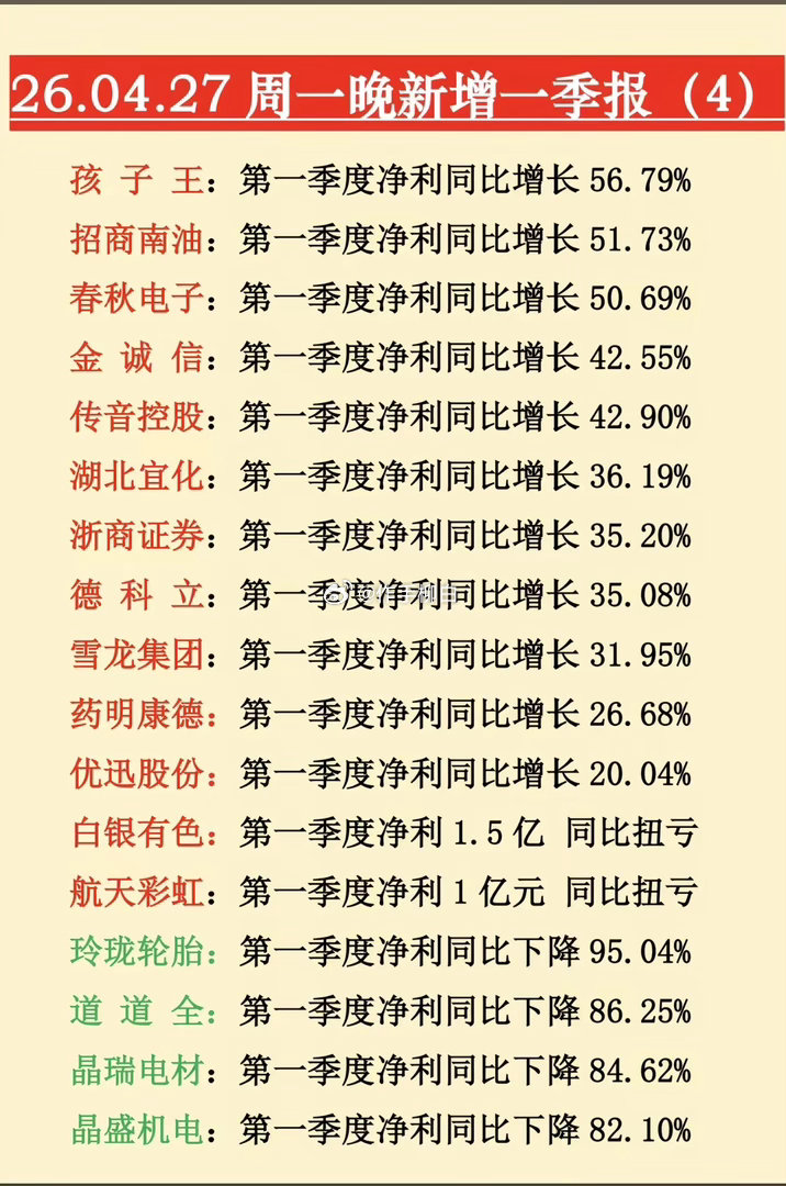 2026年4月27日晚新增一季度业绩报告