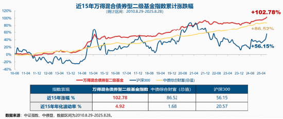 安筑砥柱·双擎聚睿|双“5A”基金大厂9.12首发“固收+”长投新基!