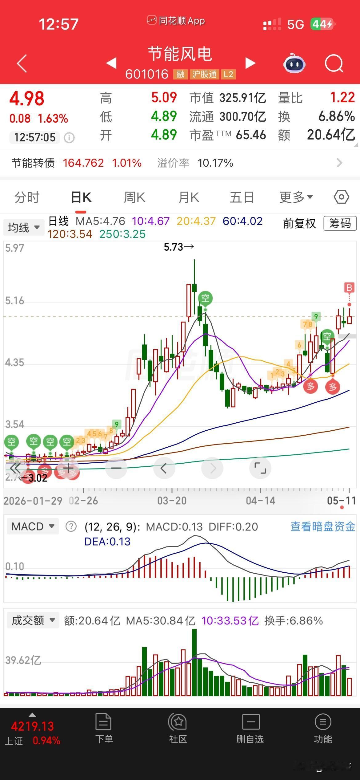 这个算不算“杂毛？买过就后悔了[捂脸哭]