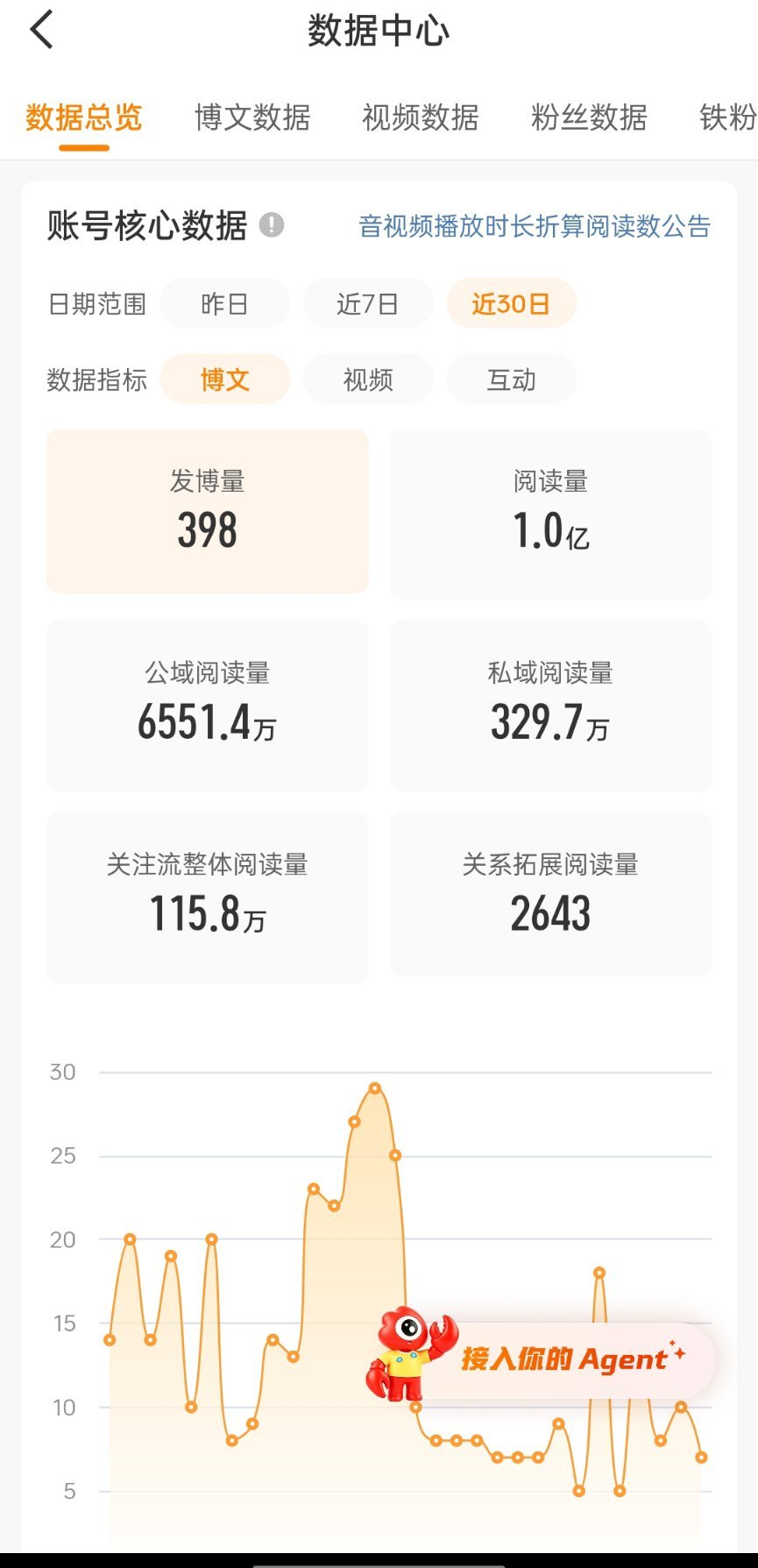 宝宝出生啦​​​