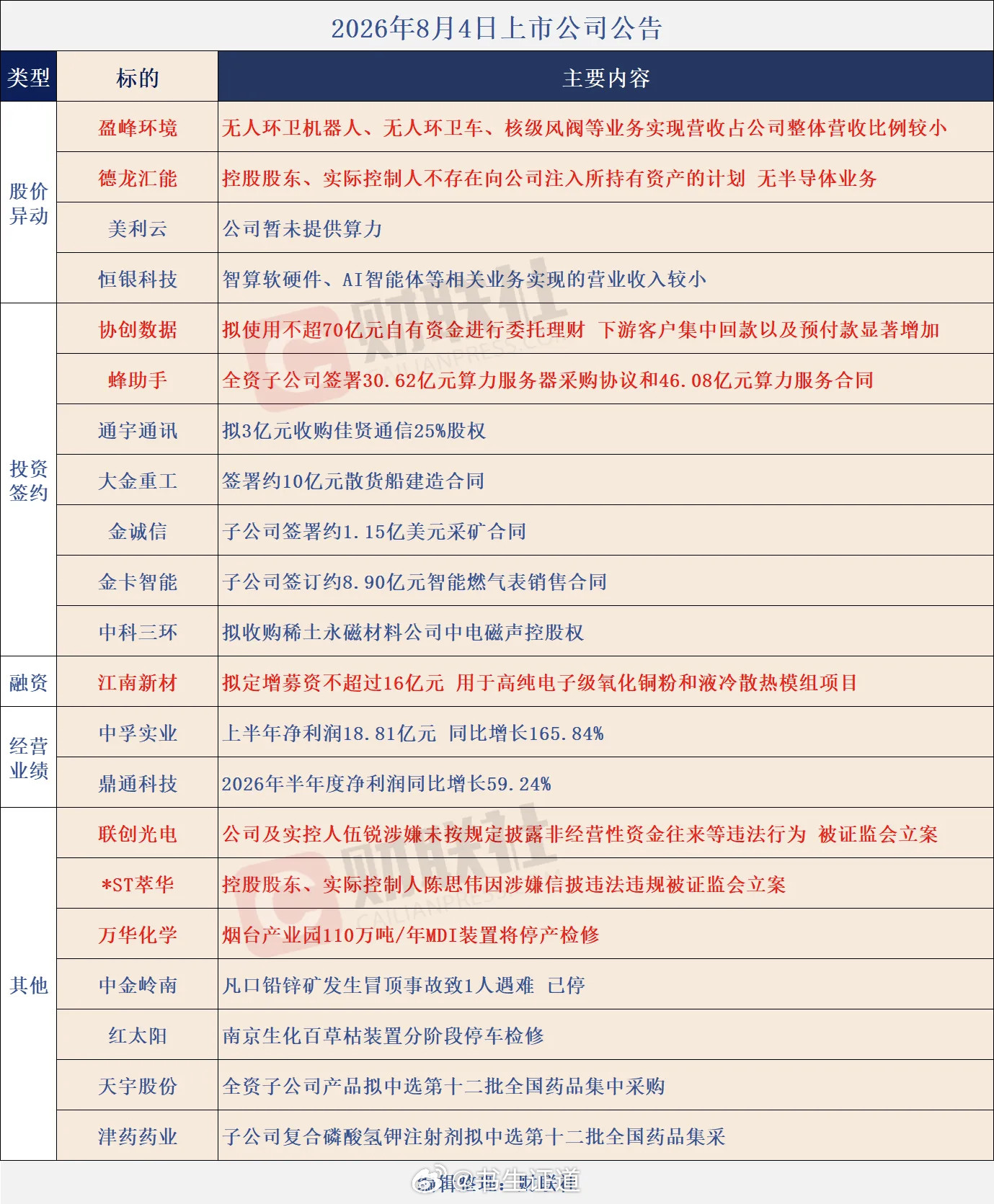 个股公告大全