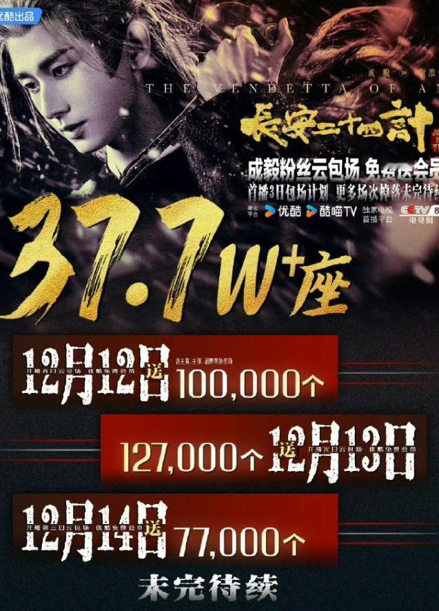 成毅粉丝氪金能力确实强前面的《赴山海》和《天地剑心》，粉丝各自准备了40万云包